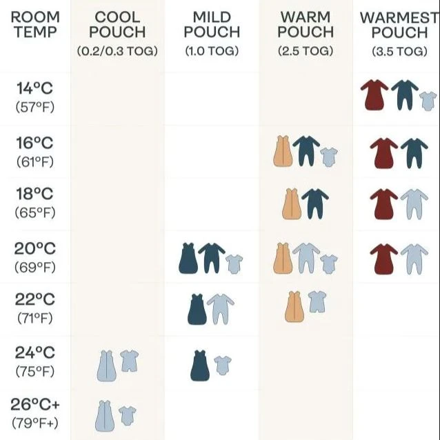 ErgoPouch Organic Winter Long Sleeved 2 In 1 Sleeping Suit Bag - Sage 2.5 TOG 8 ErgoPouch Organic Winter Long Sleeved 2 In 1 Sleeping Suit Bag - Sage 2.5 TOG - Image 6